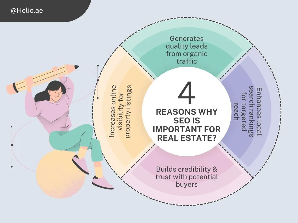 Why is SEO Important for Real Estate?