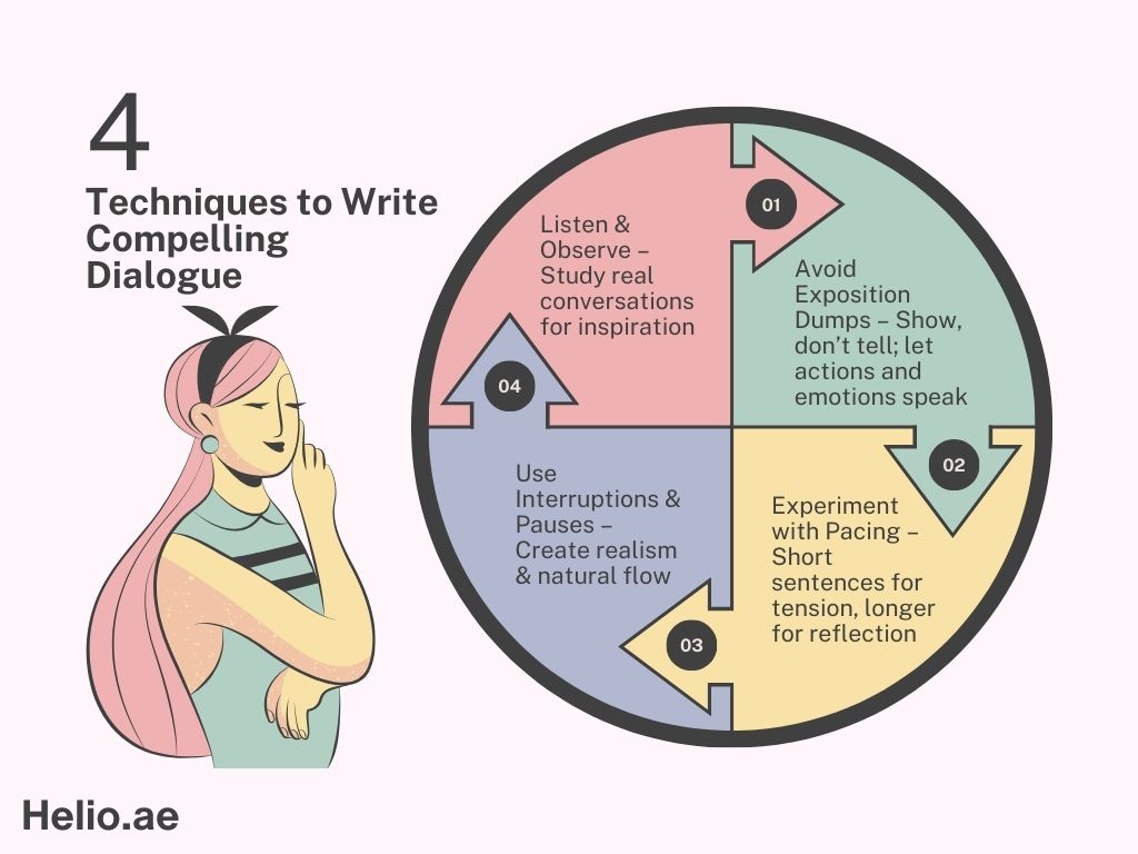 Techniques to Write Compelling Dialogue