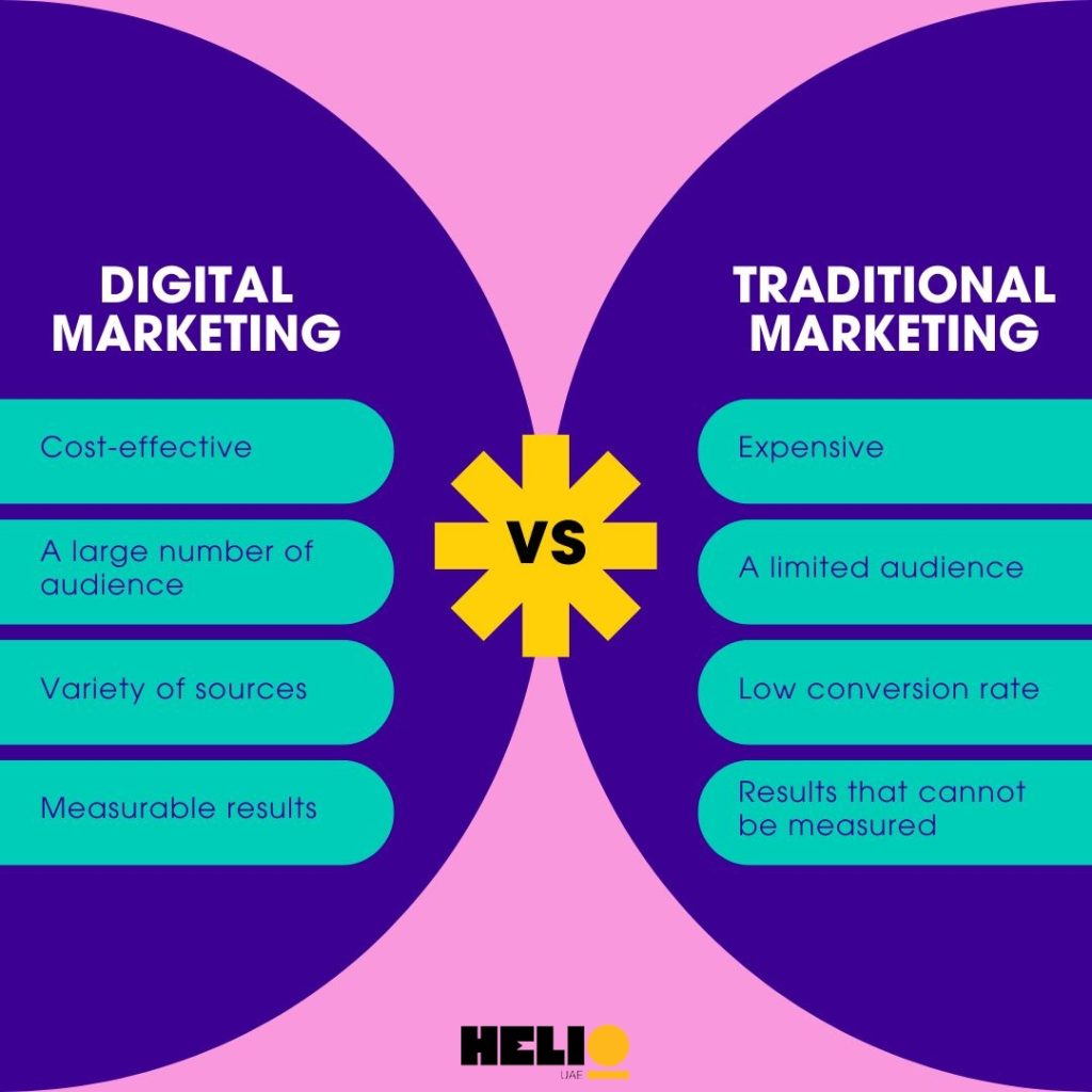 Traditional Marketing vs. Digital Marketing infographics