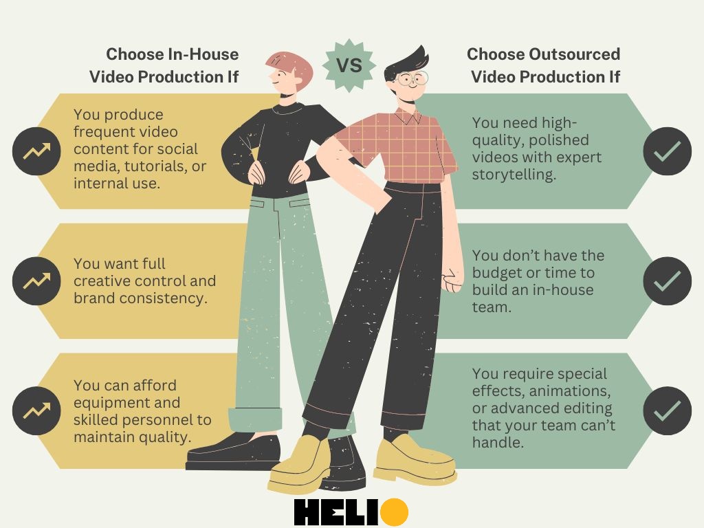 When to Choose In-House vs. Outsourcing infographics