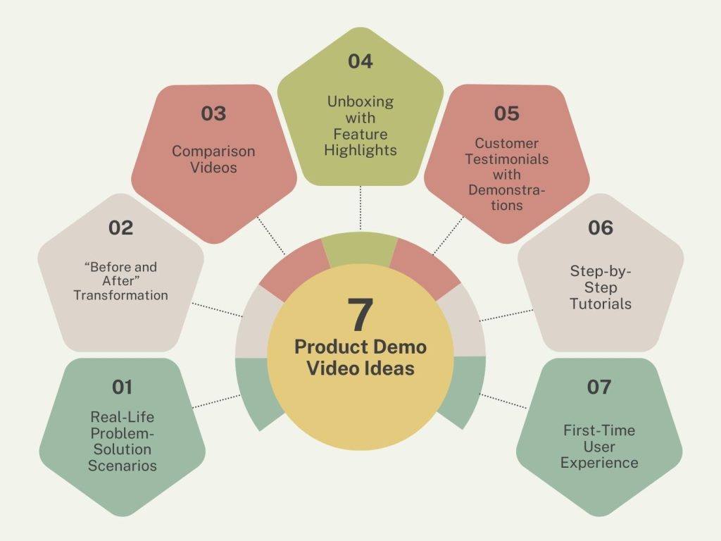 Product Demo Video Ideas infographics