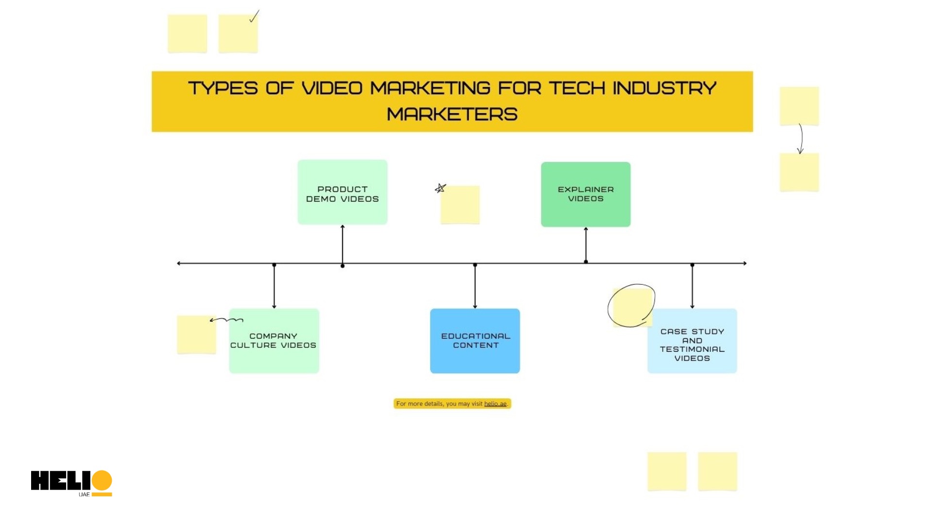video marketing types infographics