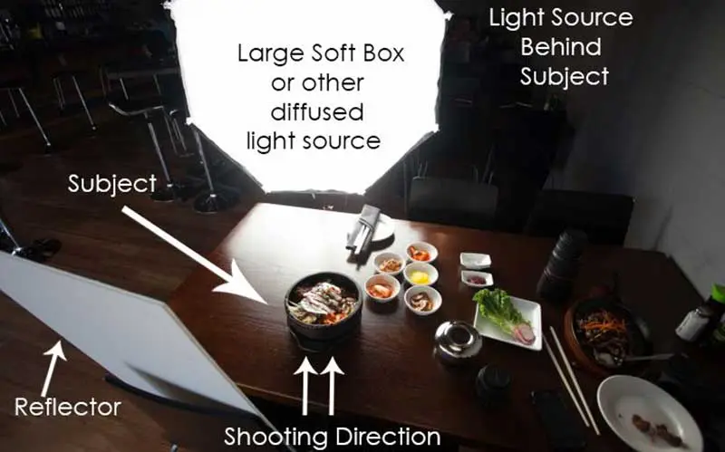 Modern food photography lighting setup showing softbox and diffuser in a home studio