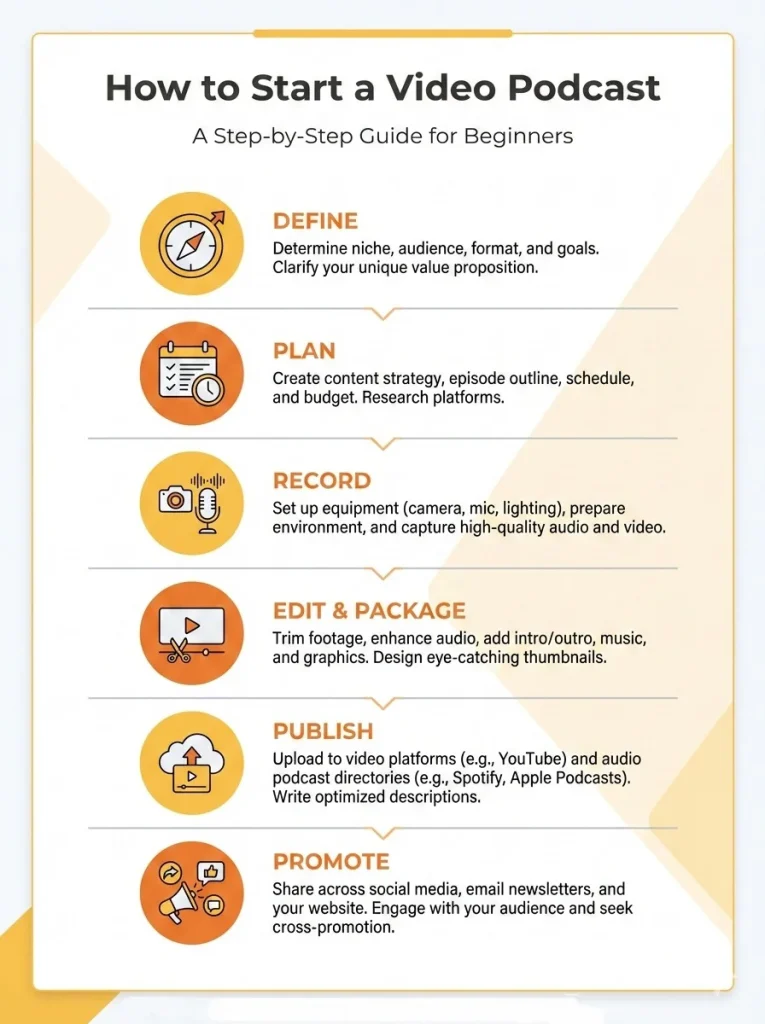 How to start a video podcast with a simple setup, clear concept, and repeatable production workflow